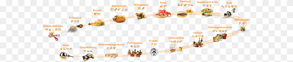 Transparent Lunch Dinner Kostenlose Restaurant Fast Food, Meal, Text, Menu Png Image