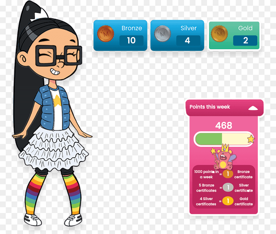 Transparent Mad Teacher Cartoon, Child, Female, Girl, Person Png