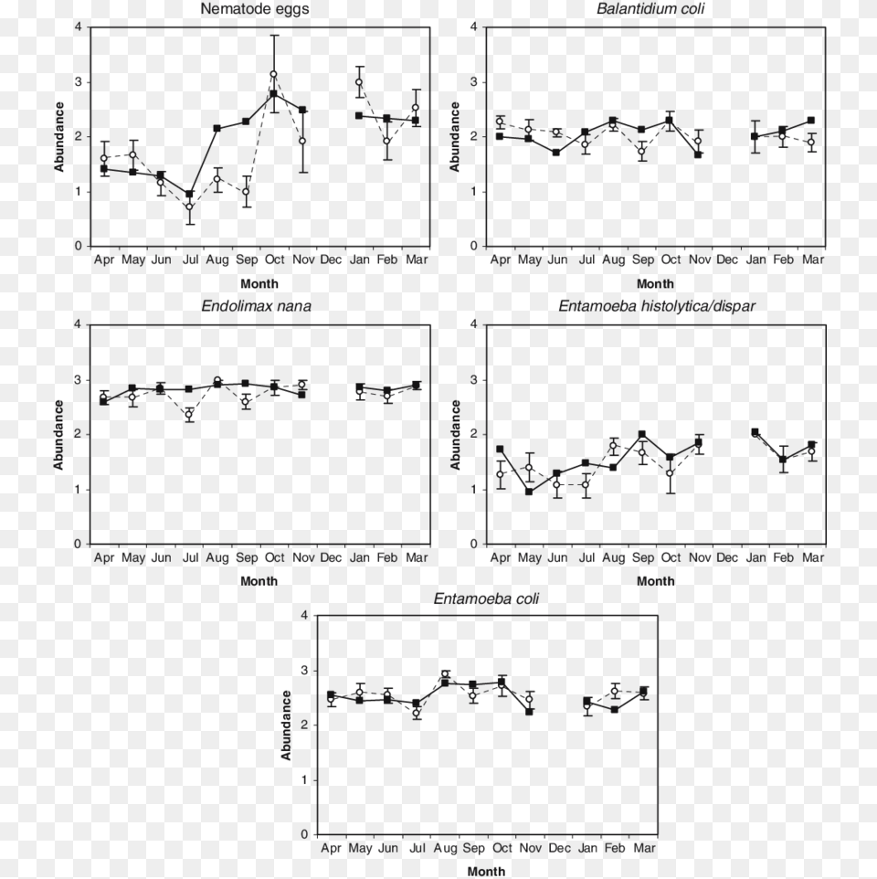 Transparent Male Female Symbols, Chart, Plot Free Png