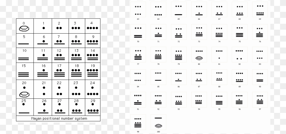 Transparent Mayan Calendar Mayan Number System 1, Text Free Png Download