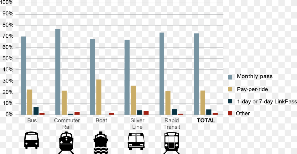 Transparent Mbta Increase In Carpool Graphs, Scoreboard, Bar Chart, Chart Free Png Download