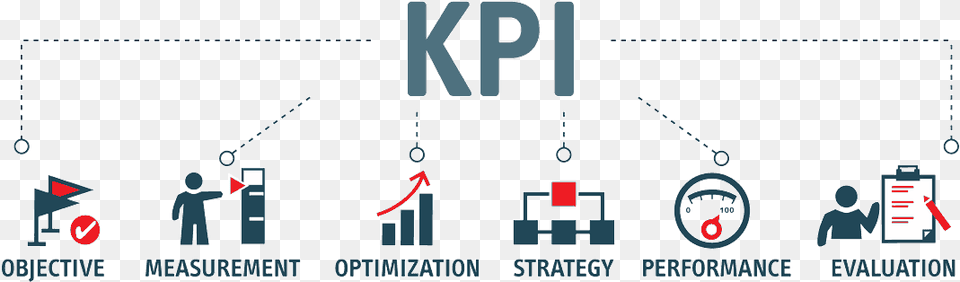 Measurement Key Performance Indicators Icon, Person, Text Free Transparent Png