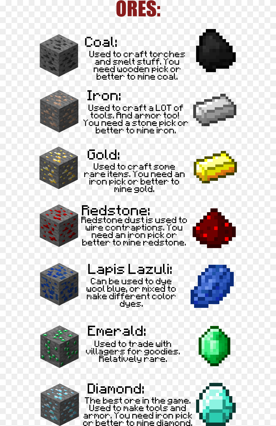 Transparent Minecraft Emerald Minecraft Gold Diamond Emerald, Game, Accessories, Gemstone, Jewelry Png