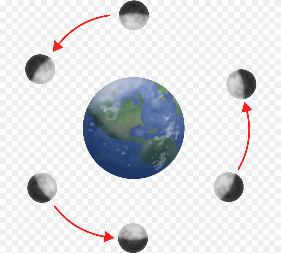 Transparent Moon Orbiting Earth, Sphere, Astronomy, Outer Space, Planet Free Png