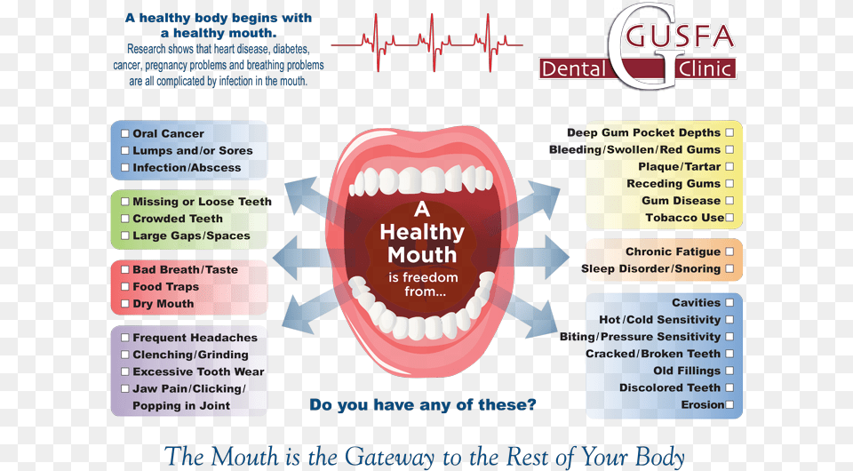 Transparent Mouth Blood Healthy Mouth, Body Part, Person, Teeth, Advertisement Free Png