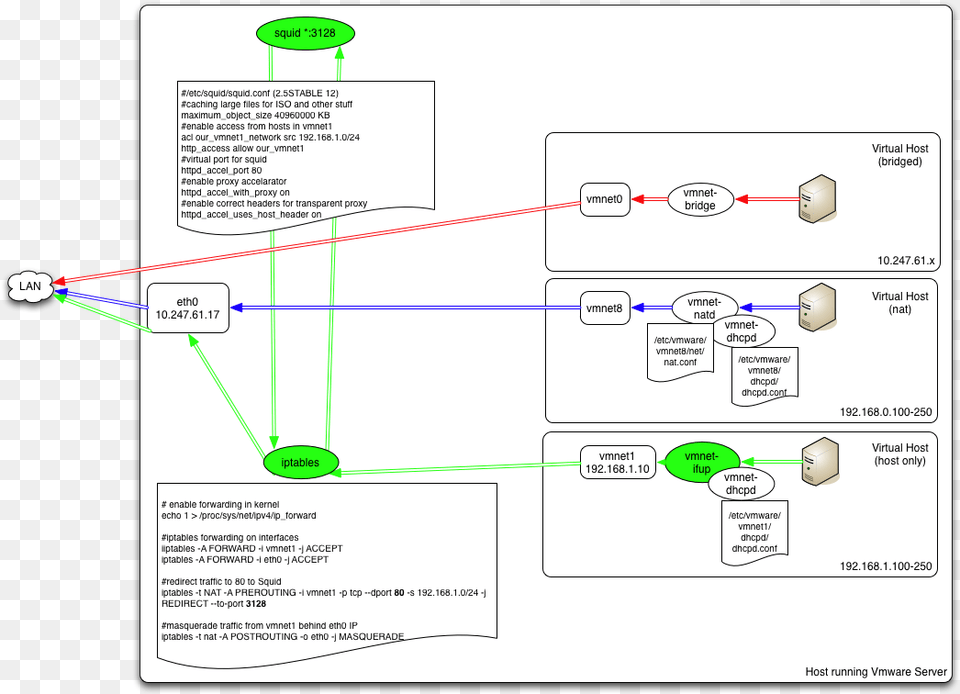 Transparent Nat, Diagram, Uml Diagram Png Image