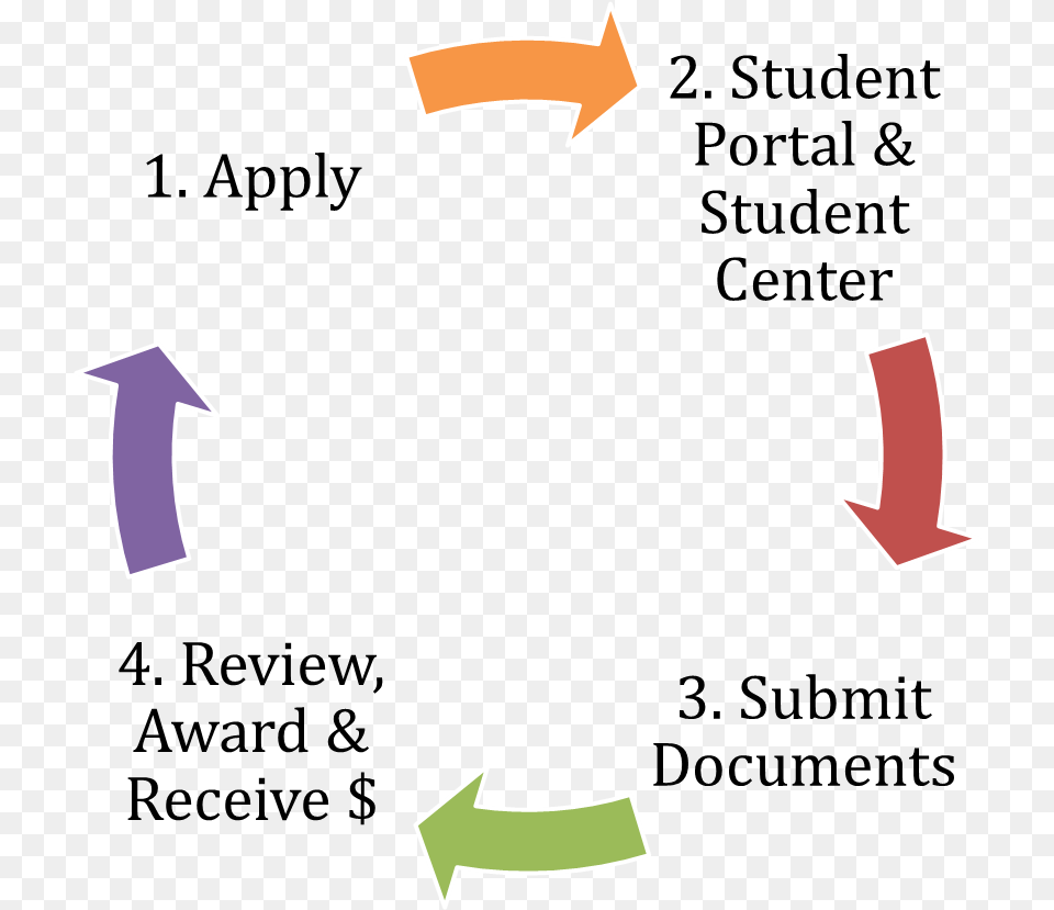 Transparent Next Steps International Requirements Engineering Board, People, Person, Symbol, Text Png Image