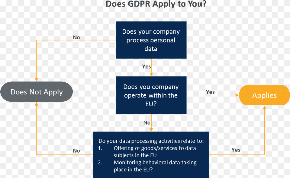 Transparent No Scope Gdpr Data In Scope, Diagram, Uml Diagram Png Image