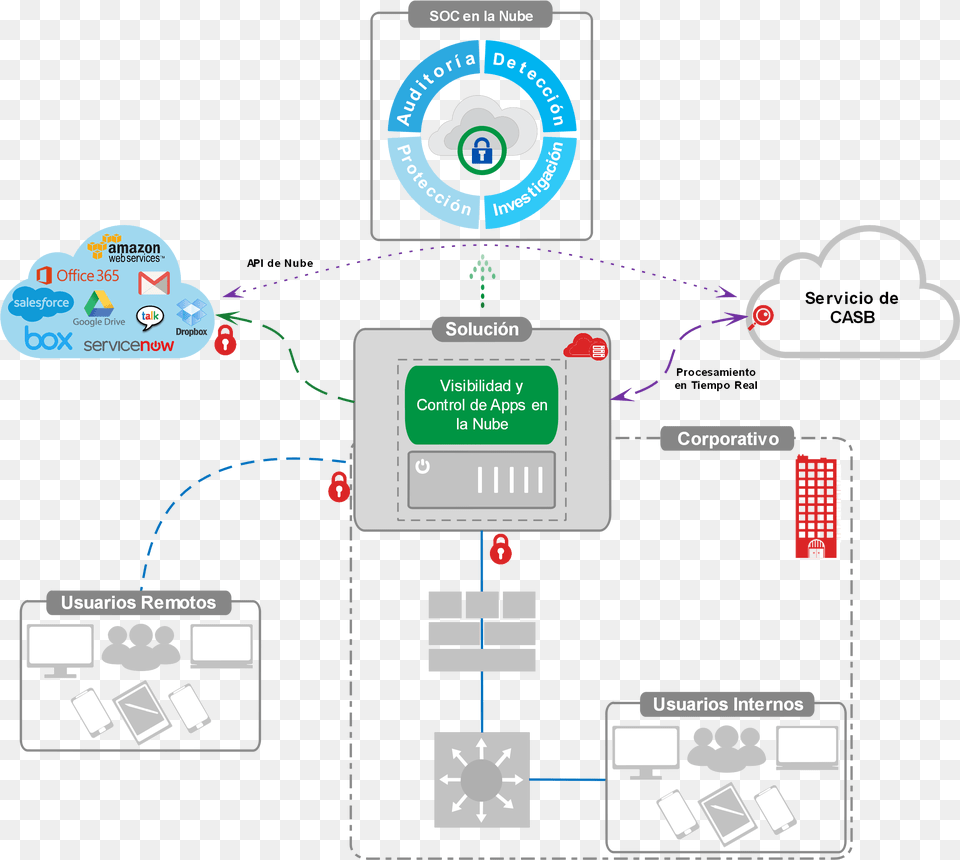 Nube Controles De Seguridad De La Nube, Gas Pump, Machine, Pump Free Transparent Png