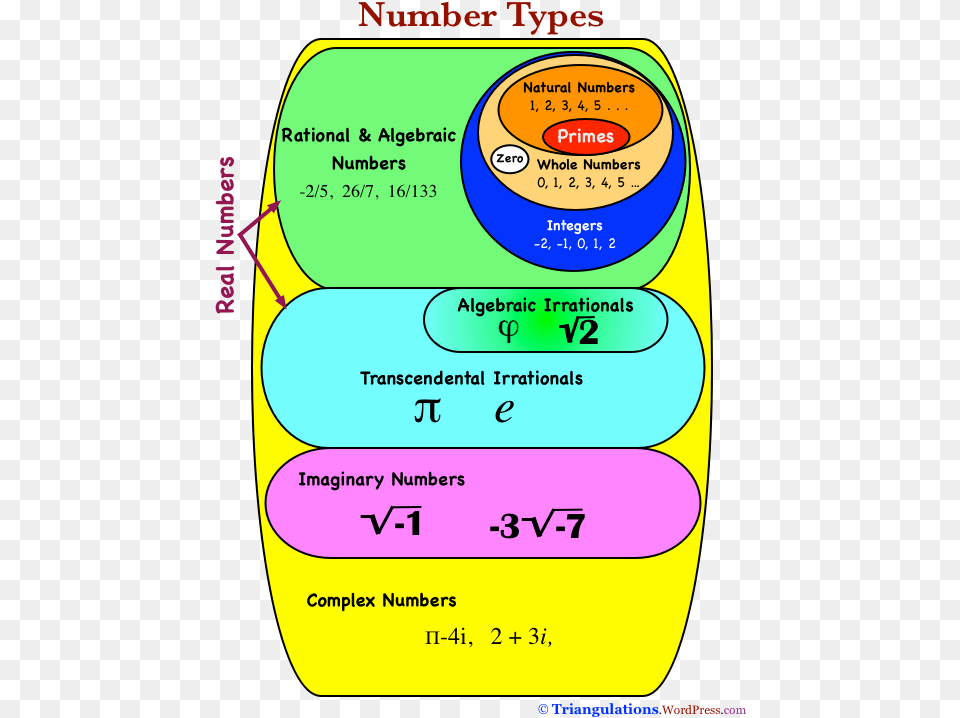 Transparent Number Zero Types Of Numbers Definition, Text, Food, Ketchup Free Png
