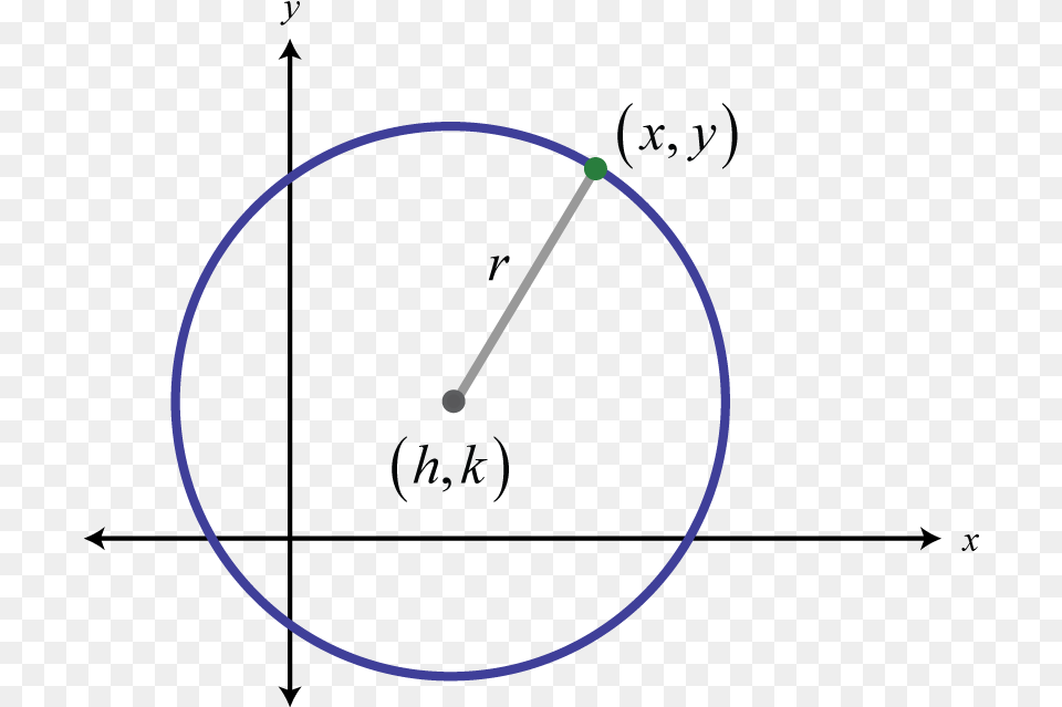 Numbers In Circles Circle, Analog Clock, Clock, Gauge Free Transparent Png