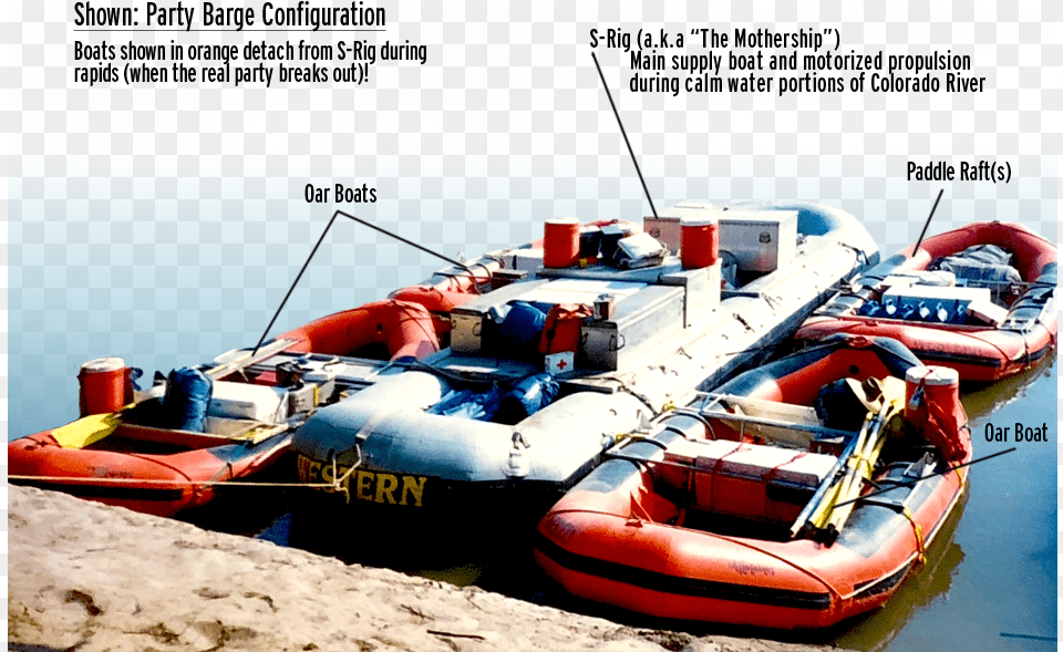 Transparent Oar Inflatable Boat, Transportation, Vehicle, Watercraft, Dinghy Png