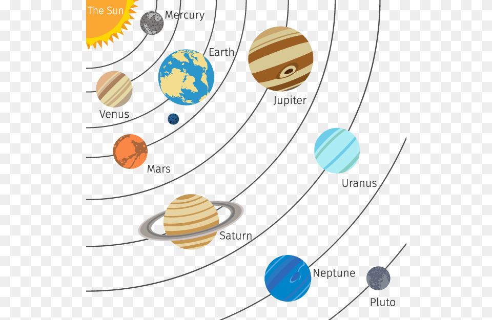 Transparent Of The Solar System, Astronomy, Outer Space, Planet, Globe Png