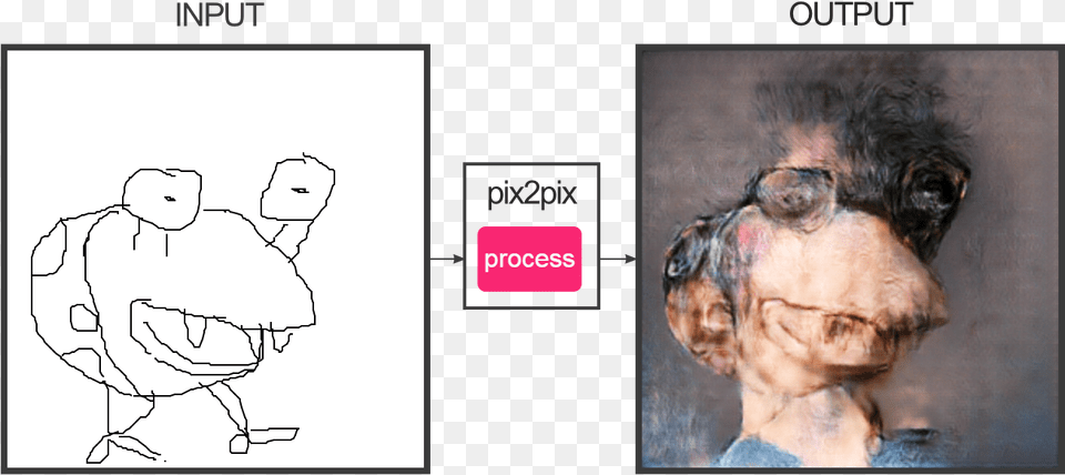 Transparent Oh God Why Pix2pix Faces, Baby, Person, Art, Adult Free Png Download