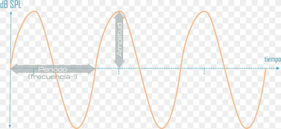 Transparent Ondas De Sonido Circle, Chart, Plot Png