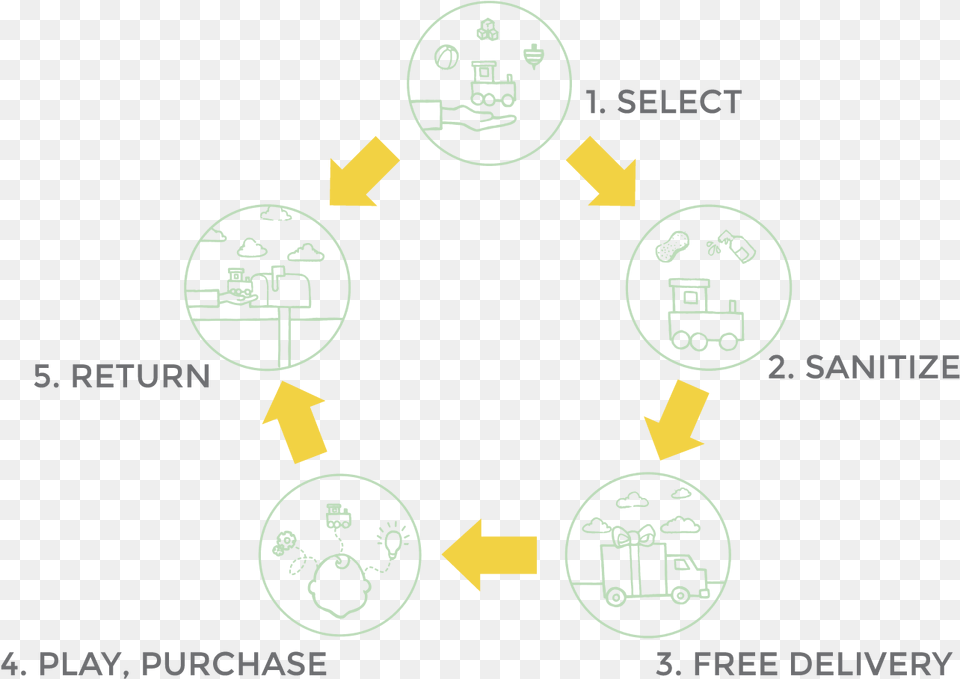 Transparent Parental Advisory Label Circle, Recycling Symbol, Symbol, Diagram, First Aid Free Png Download