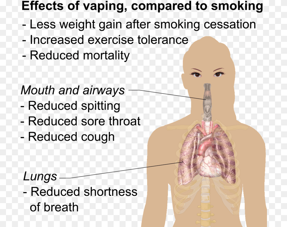 Transparent Pens Long Term Juul Effects, Body Part, Face, Head, Neck Png