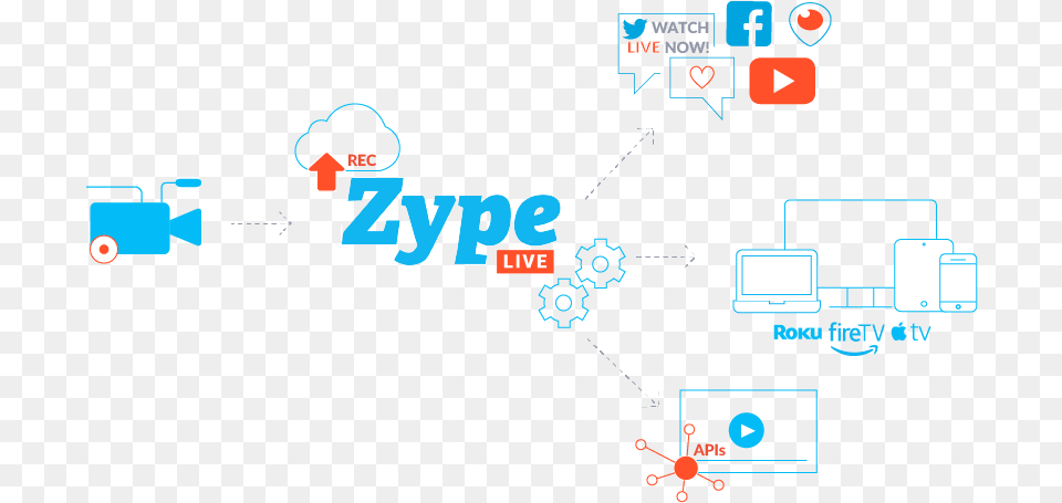 Transparent Periscope Icon Zype Png Image