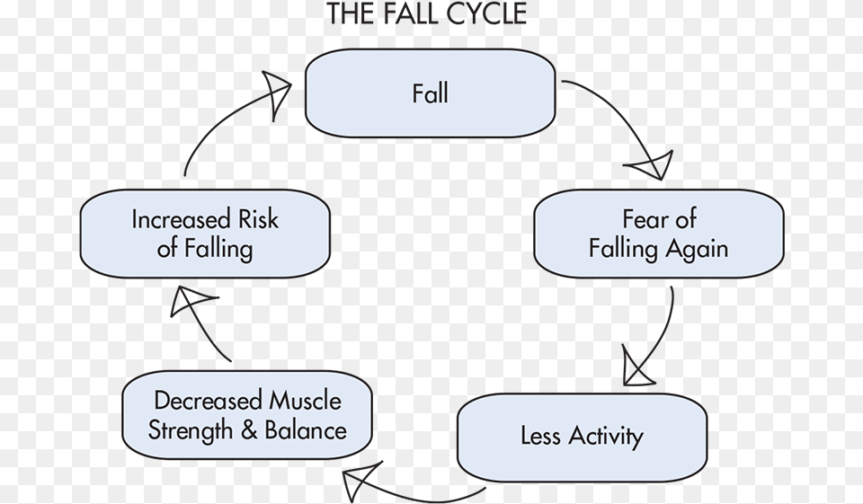 Transparent Person Falling Blum Novotest, Text Free Png Download