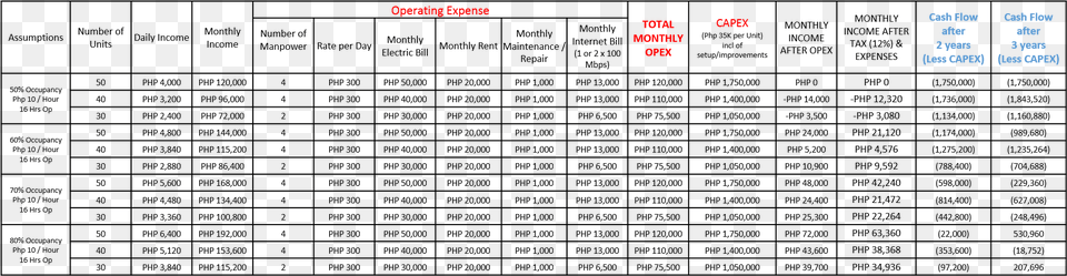 Pesos 12 X 9 Aspect Ratio, Text Free Transparent Png