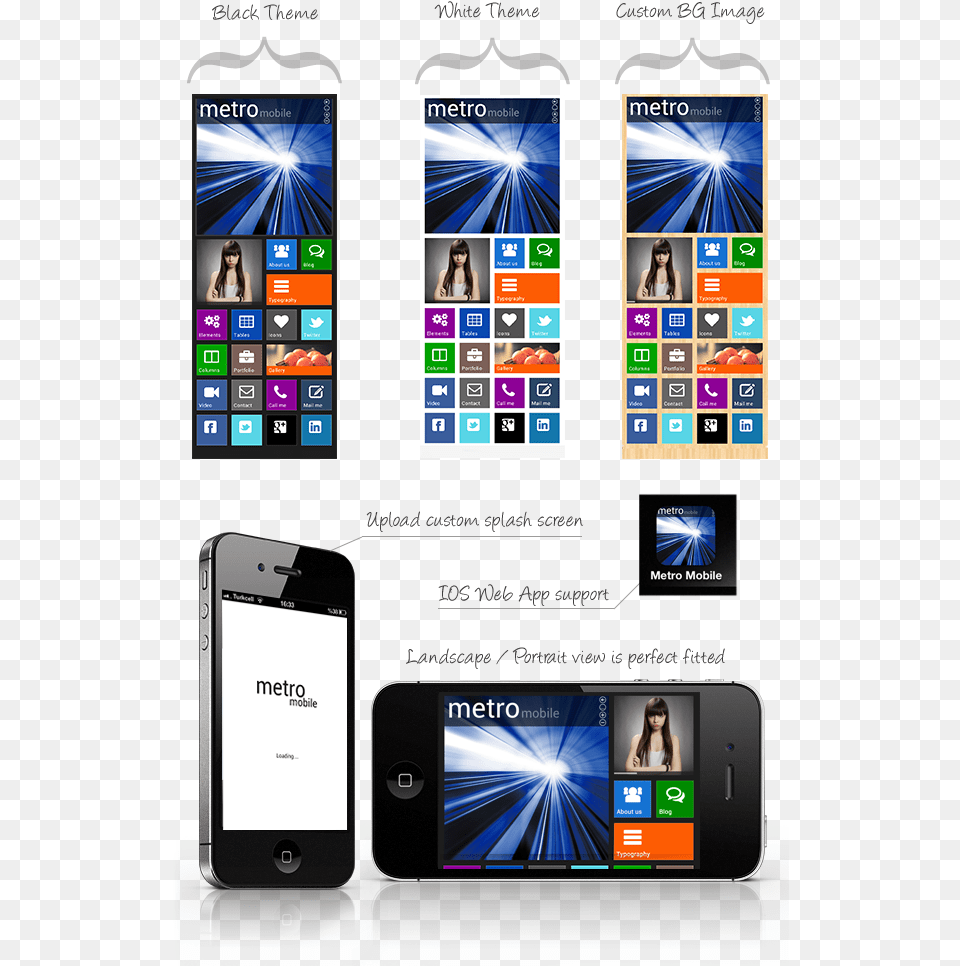 Transparent Phone Template Wp Premium Mobile Template, Electronics, Mobile Phone, Person, Face Free Png Download