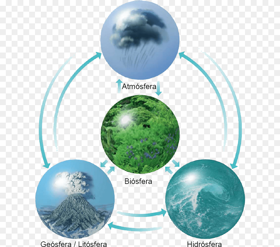 Transparent Planetas Four Realms Of The Earth, Sphere, Astronomy, Outer Space, Planet Png Image