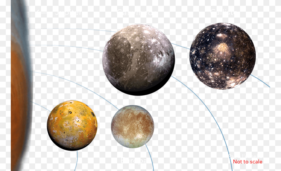 Transparent Planets Moons Of Jupiter, Sphere, Astronomy, Outer Space, Planet Free Png