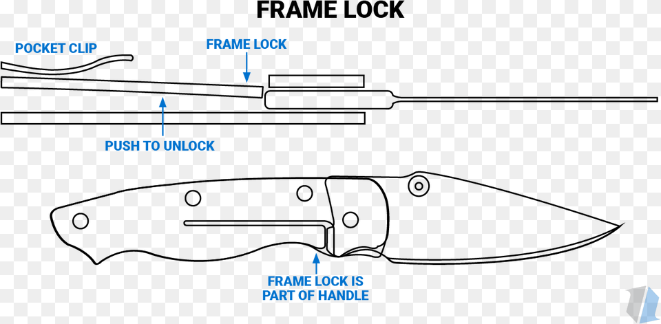 Transparent Pocket Knife Folding Knife Types Of Lock Png