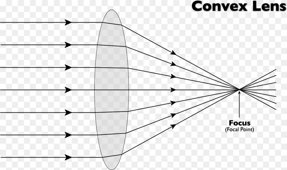 Transparent Point Of Light Simple Convex Lens Diagram, Nature, Outdoors, Aircraft, Airplane Free Png