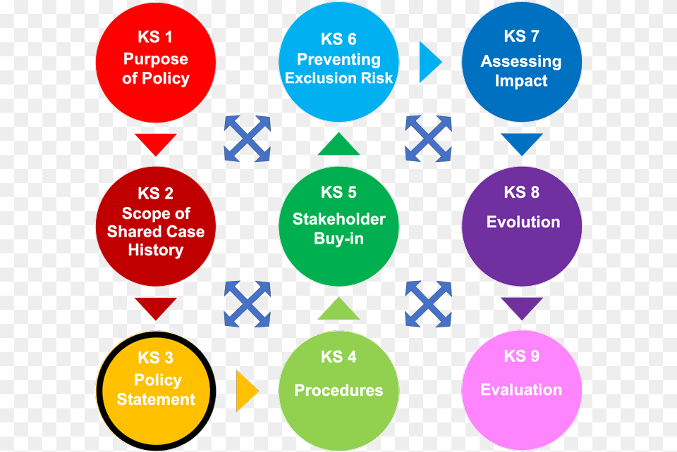 Transparent Policy Unemployment Images For Project, Symbol Png Image