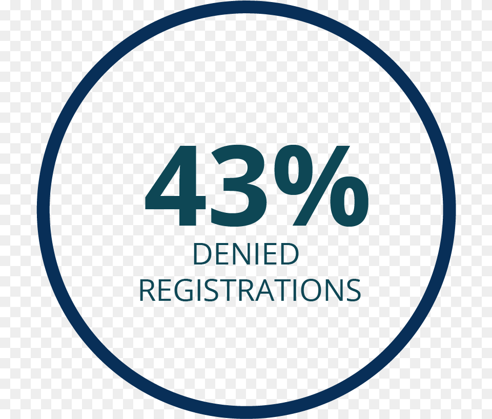 Transparent Registered Mark Circle, Text, Clock, Digital Clock Free Png Download