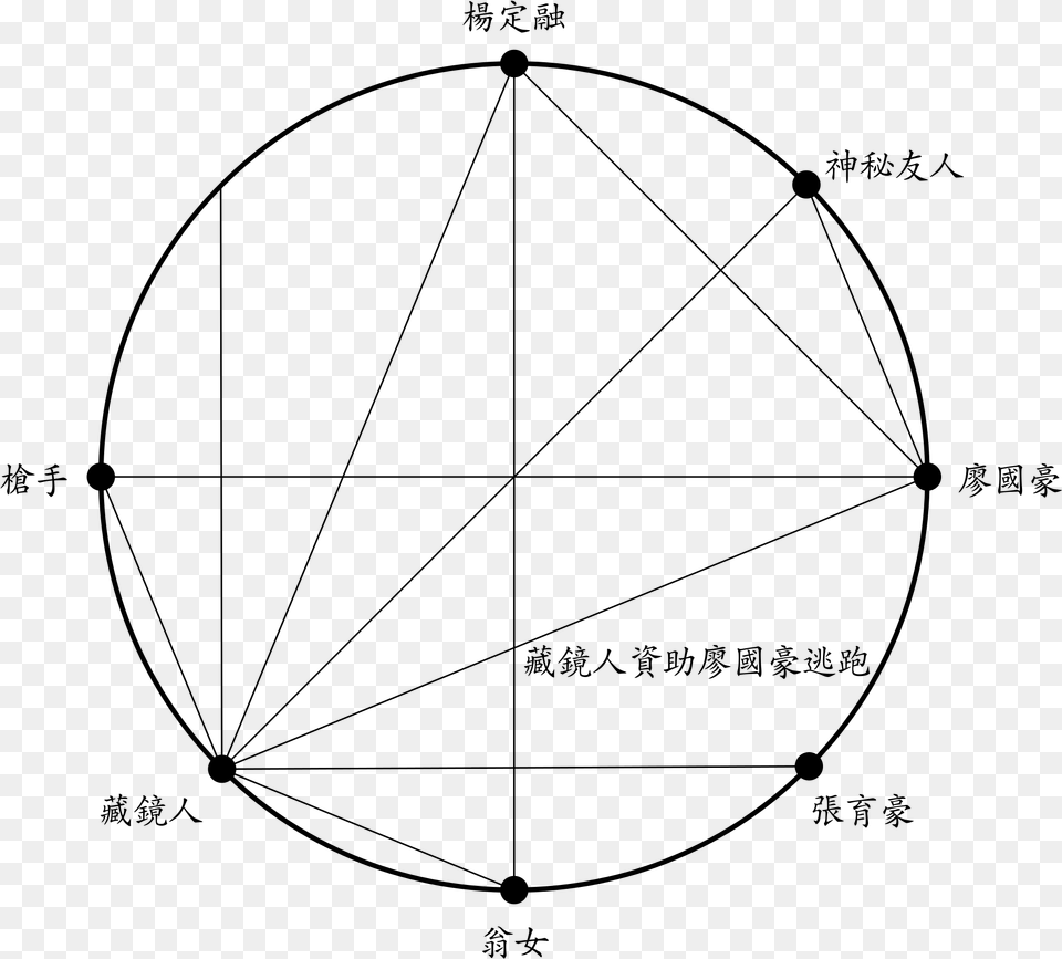 Transparent Relationships Circle, Gray Free Png