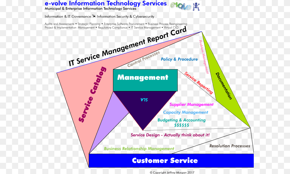 Transparent Report Card Information Technology Service Report, Triangle, Advertisement, Poster, Business Card Free Png