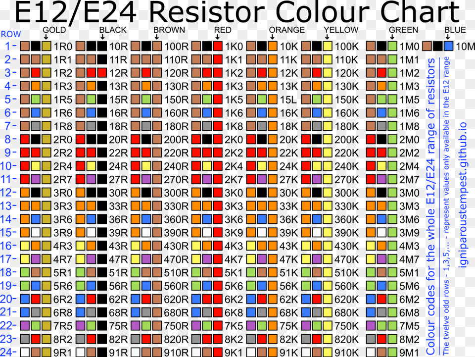 Transparent Resistor All Resistor Color Code, Art, Scoreboard Png Image