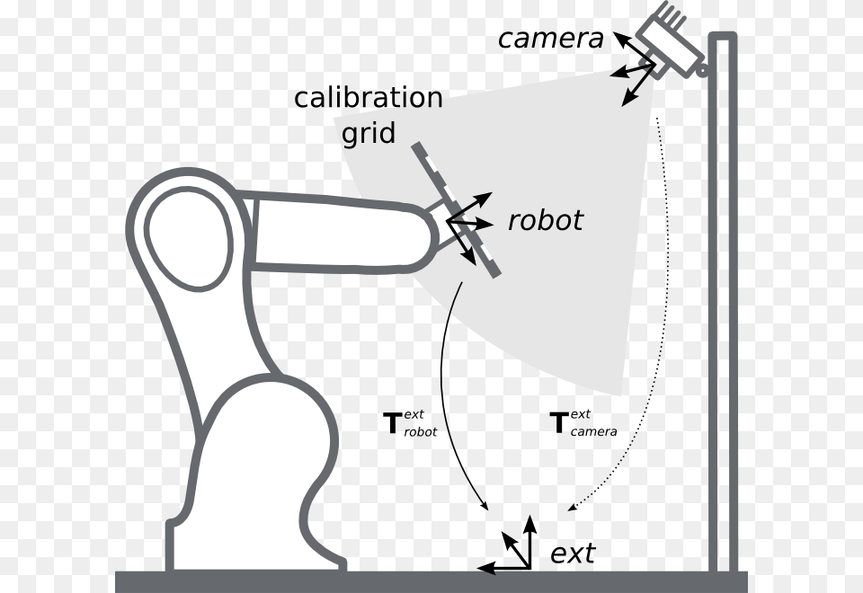 Robot Eye Eye To Hand Calibration, Chart, Plot, Measurements Free Transparent Png