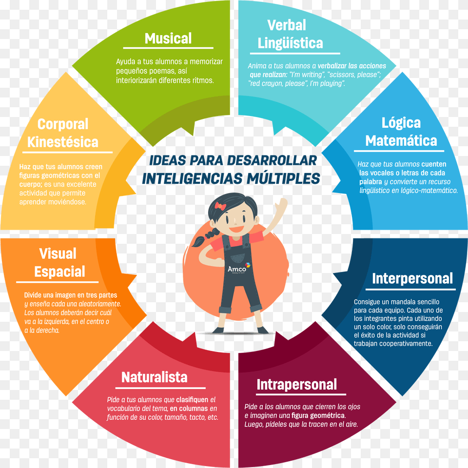 Sabias Que Data Science Life Cycle, Baby, Person, Face, Head Free Transparent Png