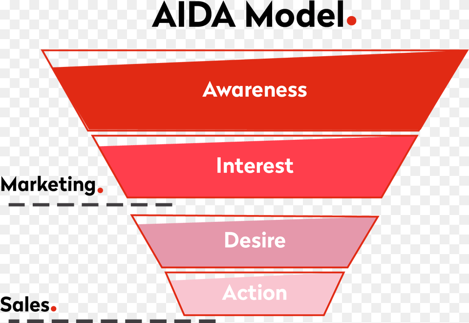 Transparent Sales Funnel Aida Model In Red, Chart, Plot, Nature, Night Png Image