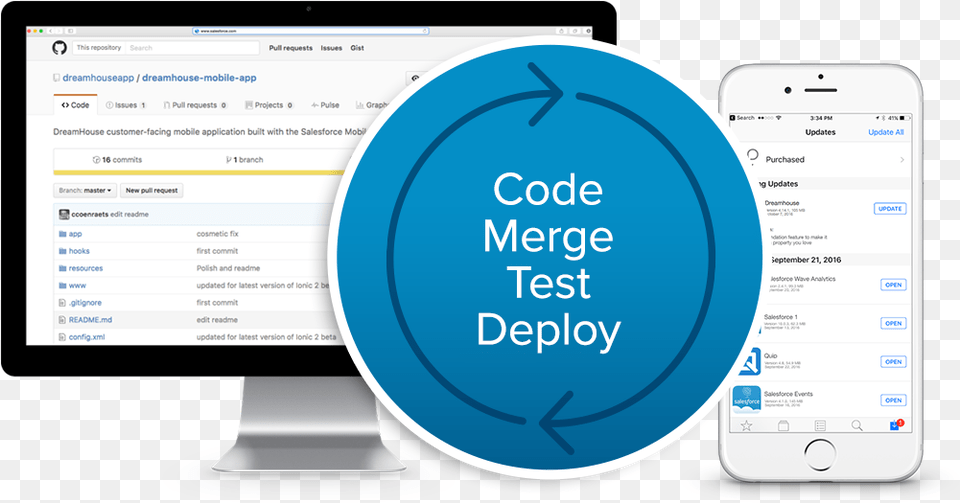 Transparent Salesforce Salesforce Dx Devops Tools, Electronics, Mobile Phone, Phone, Text Png Image