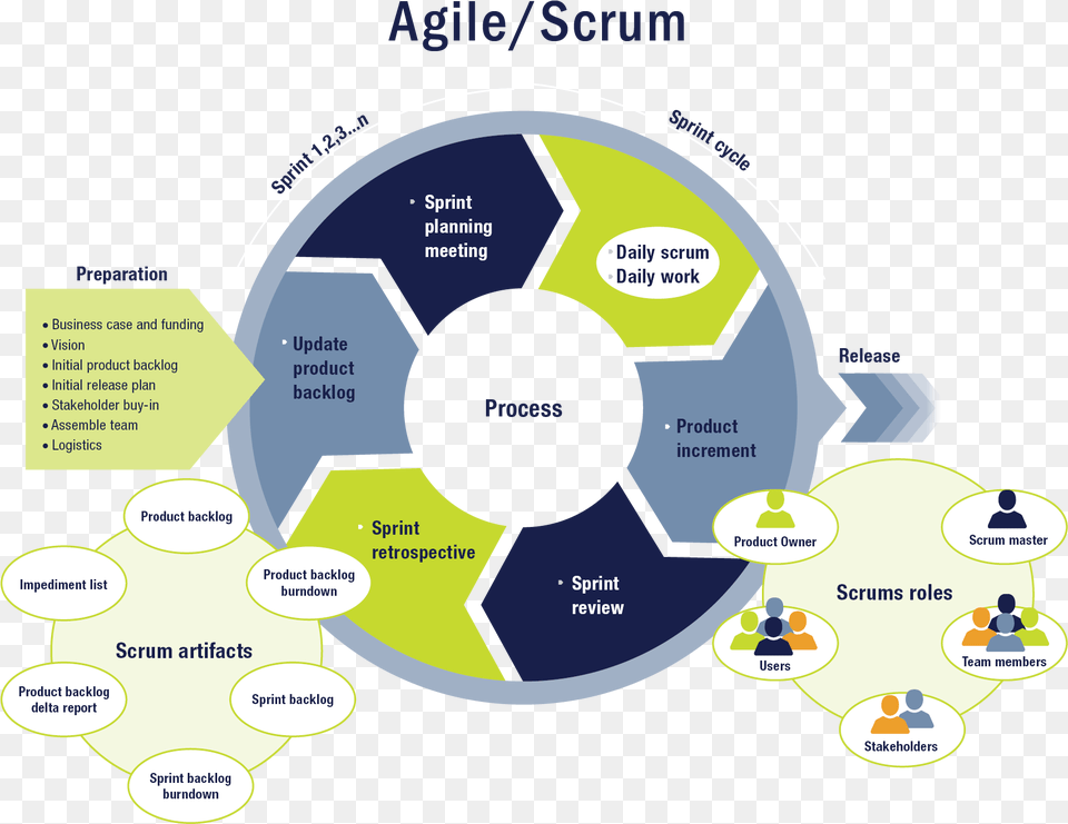 Transparent Scrum, Disk Free Png