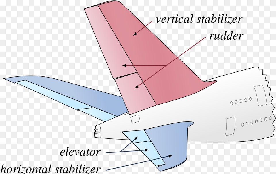 Transparent Small Plane Horizontal Stabilizer, Aircraft, Transportation, Vehicle, Cad Diagram Png Image