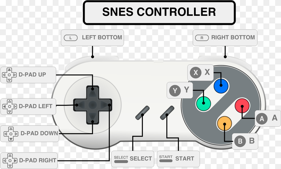Transparent Snes Super Nintendo Controller Setup, Electronics, Gas Pump, Machine, Pump Png Image