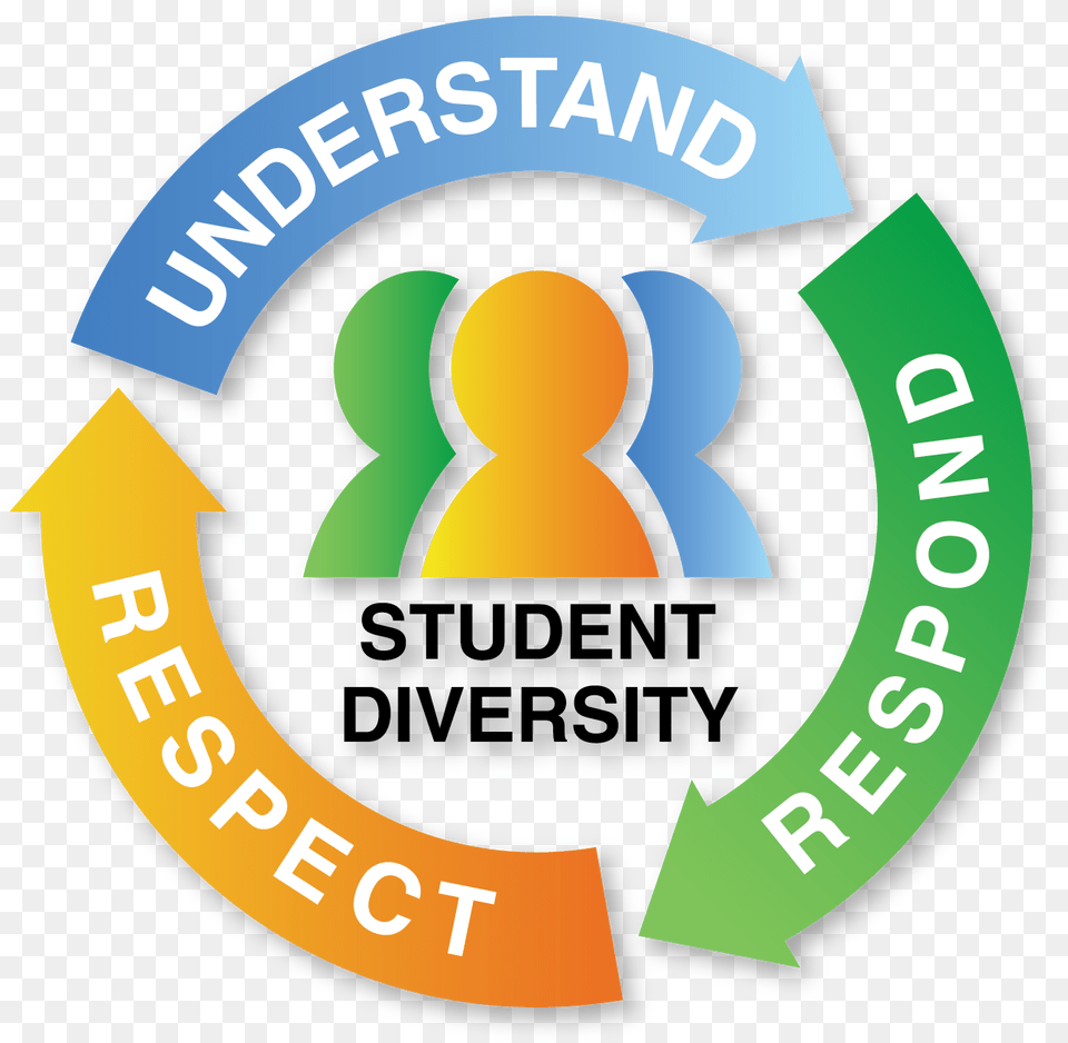 Transparent Social Justice Student Diversity, Logo Free Png Download