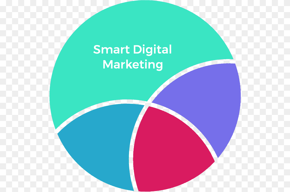 Transparent Social Media Marketing Icon Circle, Diagram, Disk Png Image