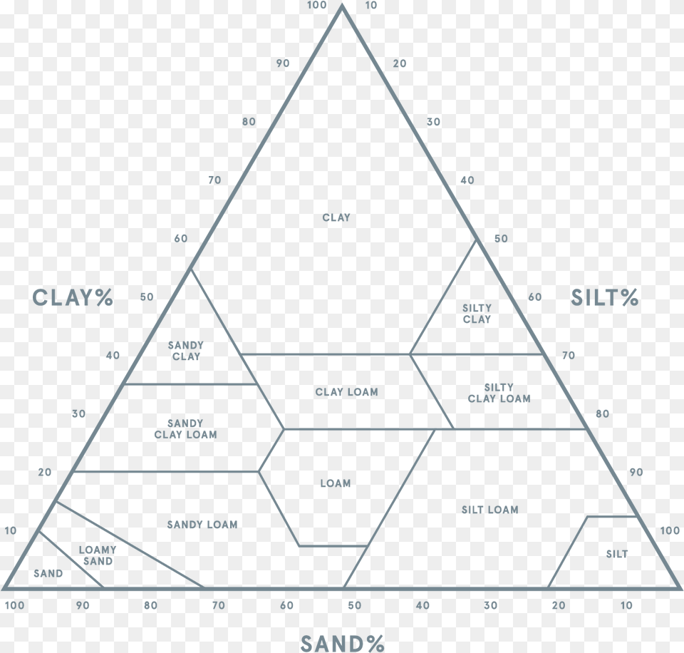 Transparent Soil Texture Triangle, Electronics, Mobile Phone, Phone Free Png Download