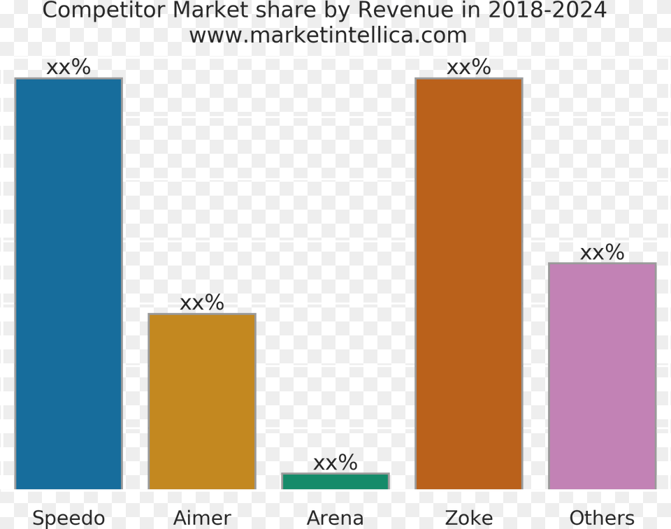 Transparent Speedo Swimwear Market Share Speedo, Bar Chart, Chart Png