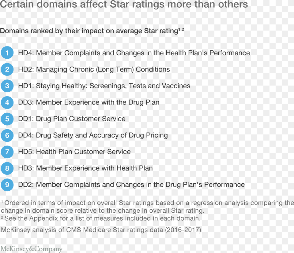 Stars Rating List Long Term Health Conditions, Page, Text Free Transparent Png