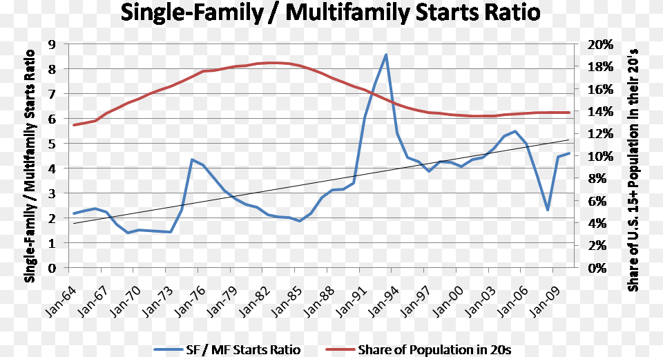 Transparent Starts Encuestas Municipales 2010, Chart Png