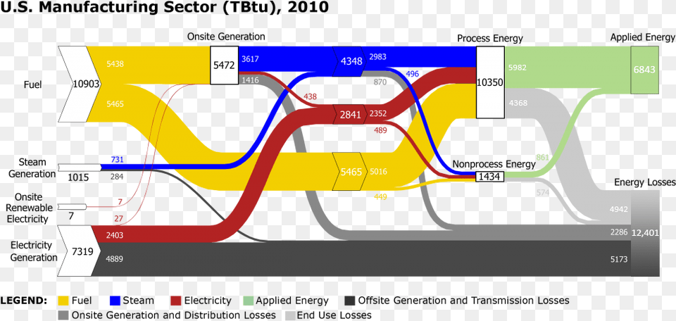 Transparent Static Electricity Sankey Diagram Energy, Terminal, Gas Pump, Machine, Pump Free Png Download