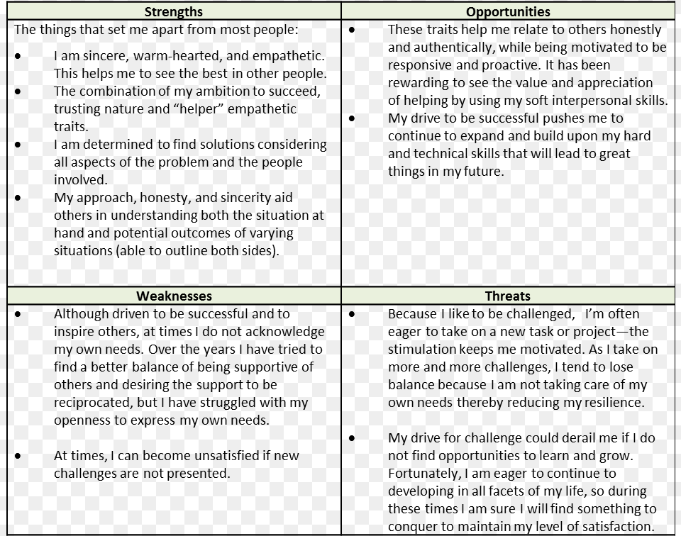 Transparent Strengths Leader Swot Analysis For Leadership, Page, Text Free Png