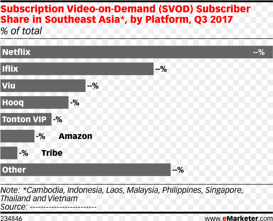 Transparent Subscriber 2019 Emarketer Europe Cosmetic, Text Free Png